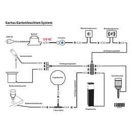 Set de 4 spots de jardin LED 6W blanc chaud 12V avec bloc d'alimentation et câble de distribution