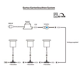 Spot encastré de sol LED "Mutantur" pour l'extérieur 3000K Gradation à 3 niveaux 1W, 3W, 6W avec technologie EZDIM