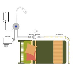 Lampada da parete, da letto e da lettura Premium VBLED LED con striscia LED da 1,5 m e rilevatore di movimento PIR