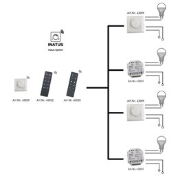 dimmer rotativo "INATUS" Regolazione continua della luminosità con ricezione RF