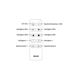 VBLED - LED-Lampe, LED-Treiber, Dimmer online beim Hersteller kaufen|"Inatus" RF Fernbedienung 1-Kanal 2.4G