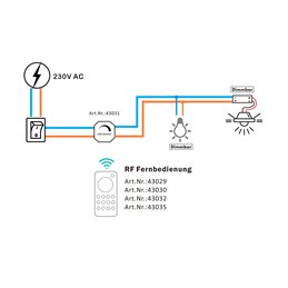 2.4G RF 230V AC LED Dimmer Systeem 1 Kanaal Afstandsbediening met Dimmer