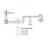 2.4G RF 230V AC LED Dimmer System 1 Canal Mando a Distancia con Dimmer