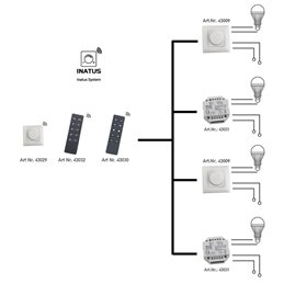 SET VBLED "INATUS" - Dimmer 12-48V DC incl. telecomando a 4 canali