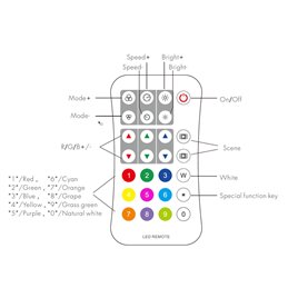 télécommande "Inatus" 2.4G RF RGBW (27 boutons)