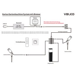 "iNatus" LED-dimmer voor tuinverlichting 12-24VDC