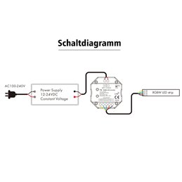 control de pared "iNatus" RGBW de 4 canales, cristal táctil blanco 12-24VDC