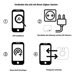 Contrôleur radio ZigBee 230V actionneur variateur de lumière encastré avec télécommande 2.4G