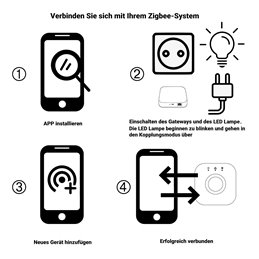 Zigbee LED plafondlamp 5-lichts, 31W, dimbaar 3000K (lichtmodule verwisselbaar)