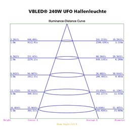 Apparecchio a sospensione a LED UFO - 100W 6000K