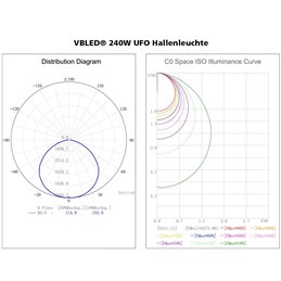 LED-hoogbouwlamp UFO - 100W 6000K