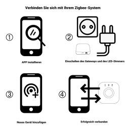 ZigBee 3.0 Controller 4 Kanaal 12-24V DC Max.16A voor RGBW Verlichting